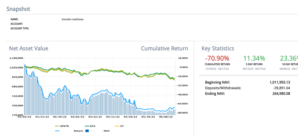 Interactive Brokers account balance on June 17, 2022: $264 thousand
