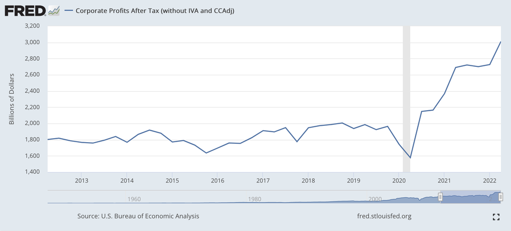 Corporate profits