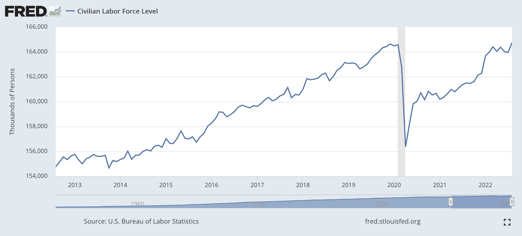 Labour force level