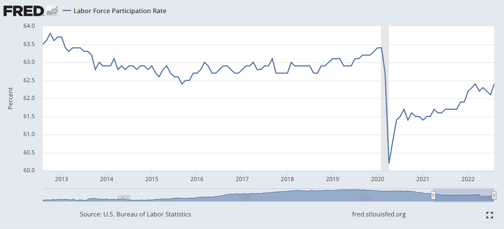 Participation rate