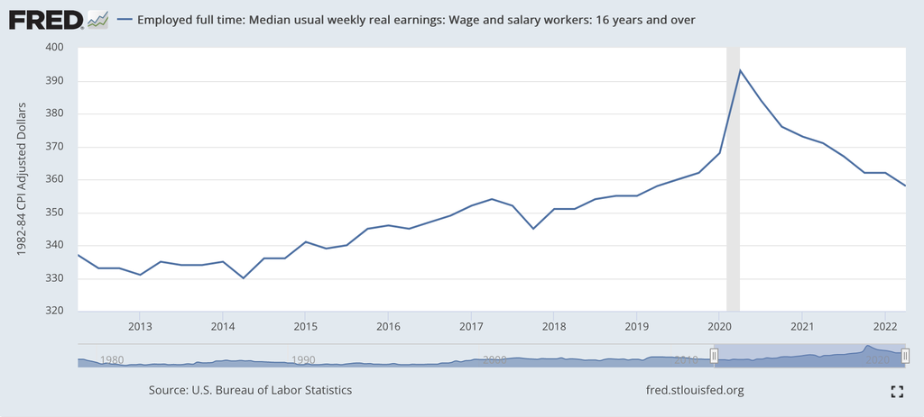 Real wages