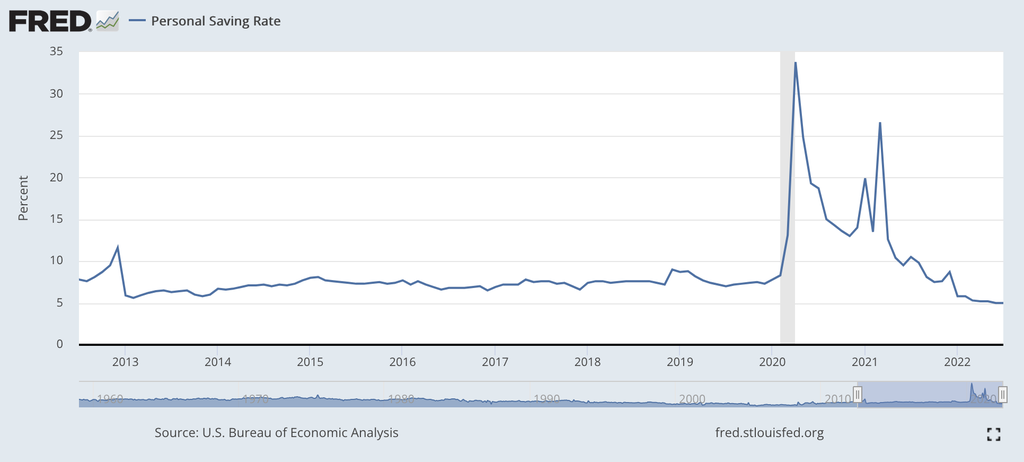 Savings rate