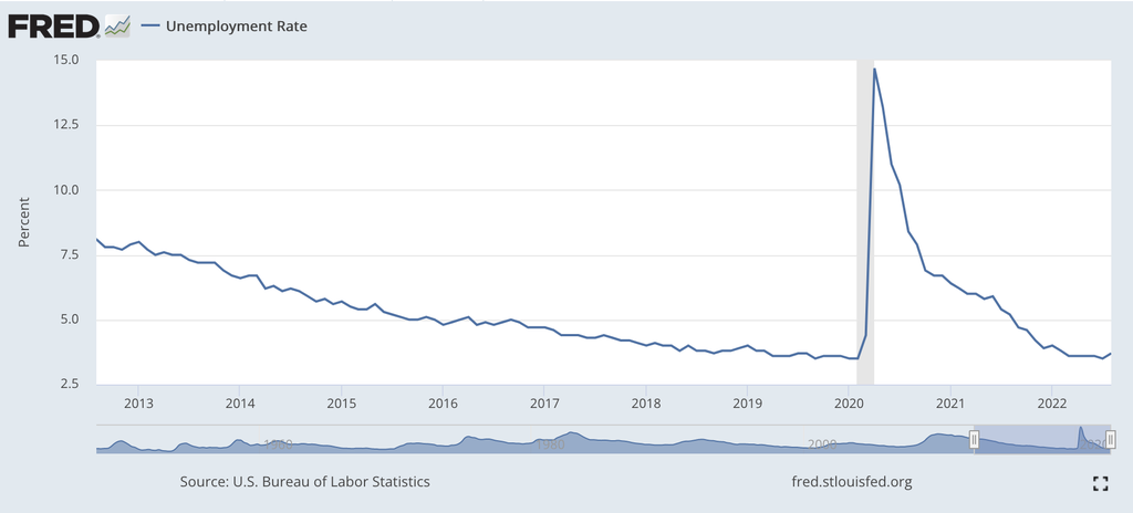 Unemployment