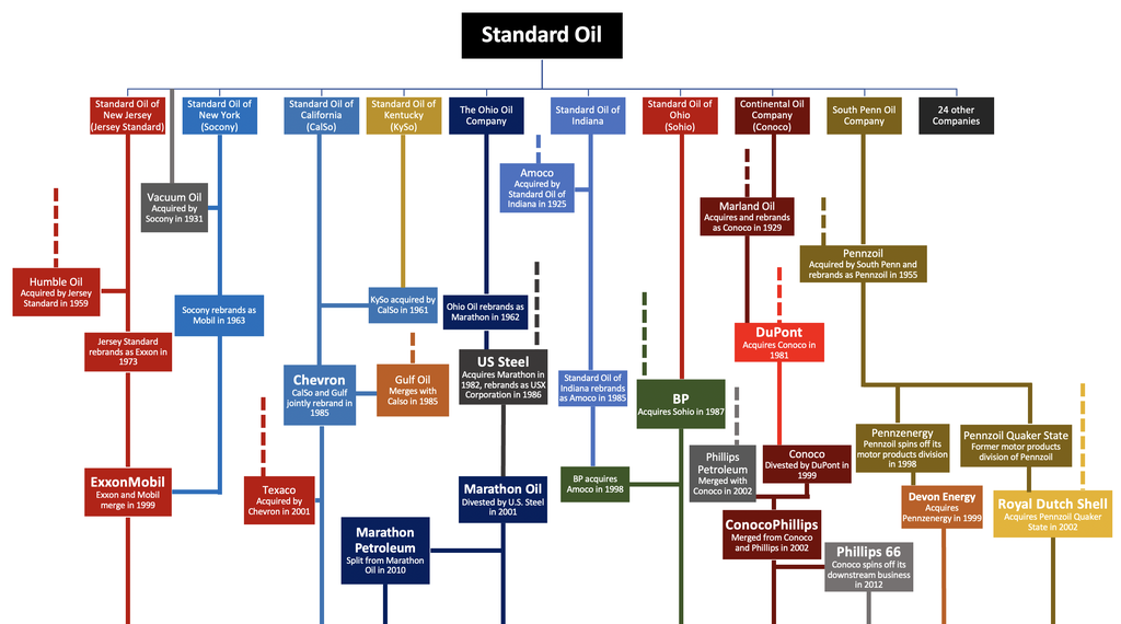 Baby Standard Oils