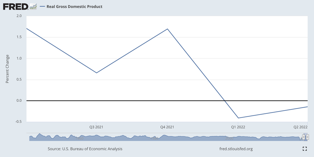 GDP growth