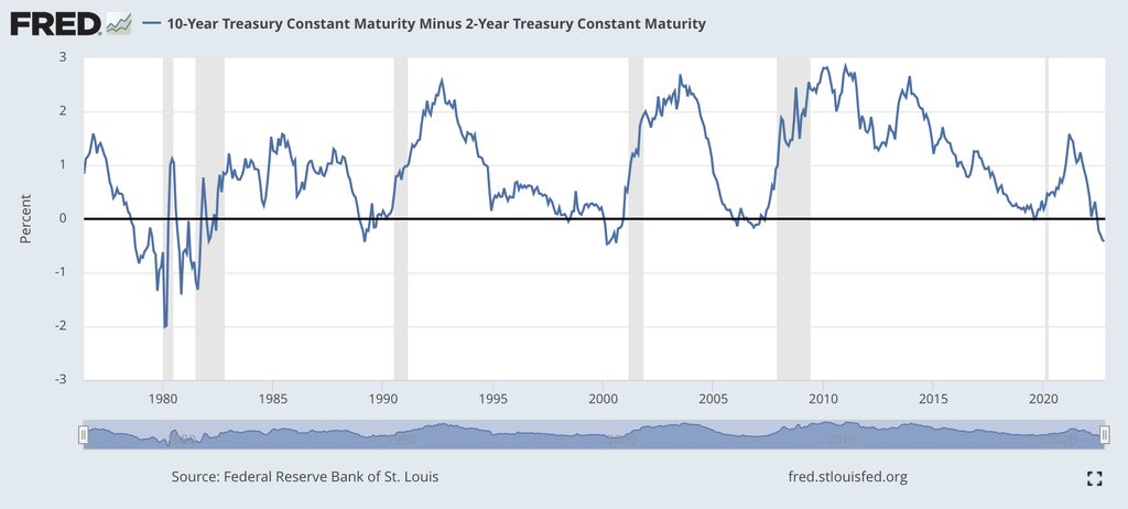 Yield curve